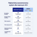 Protokół MENFORT 30 dni — Odkryj - MENFORT